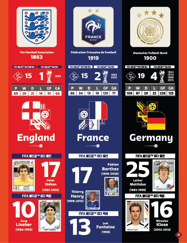 WORLDCUP 게임 규칙 가이드